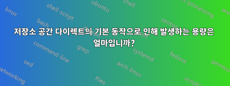 저장소 공간 다이렉트의 기본 동작으로 인해 발생하는 용량은 얼마입니까?