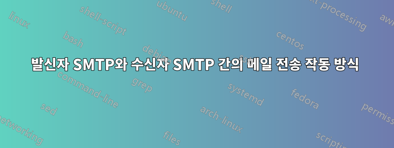 발신자 SMTP와 수신자 SMTP 간의 메일 전송 작동 방식