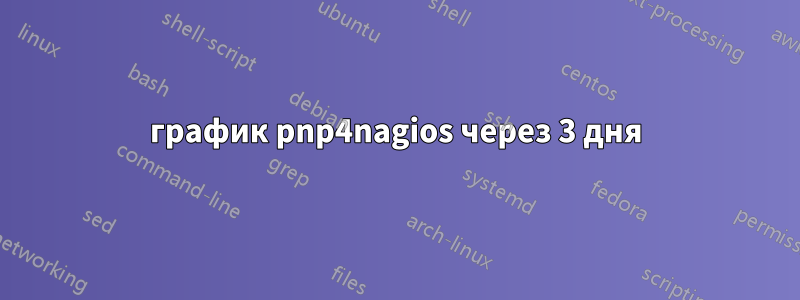 график pnp4nagios через 3 дня