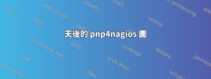 3 天後的 pnp4nagios 圖