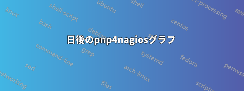 3日後のpnp4nagiosグラフ