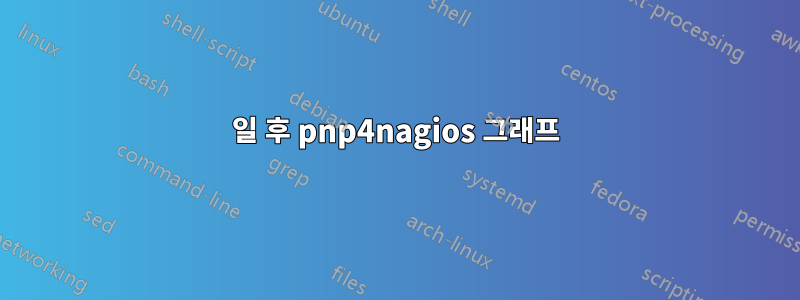 3일 후 pnp4nagios 그래프