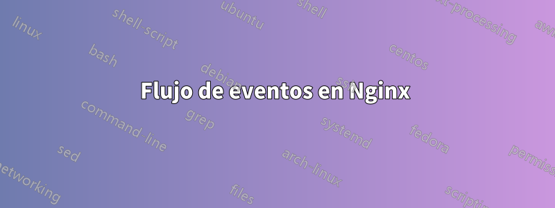 Flujo de eventos en Nginx