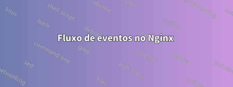 Fluxo de eventos no Nginx