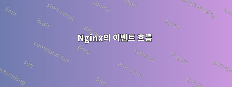 Nginx의 이벤트 흐름