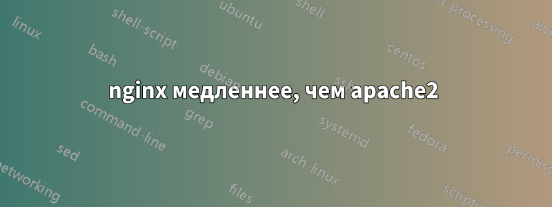 nginx медленнее, чем apache2