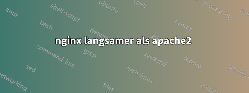 nginx langsamer als apache2