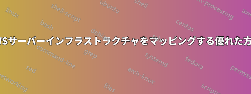 AWSサーバーインフラストラクチャをマッピングする優れた方法