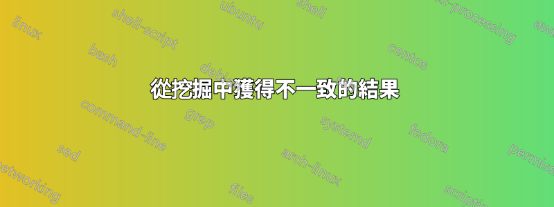 從挖掘中獲得不一致的結果