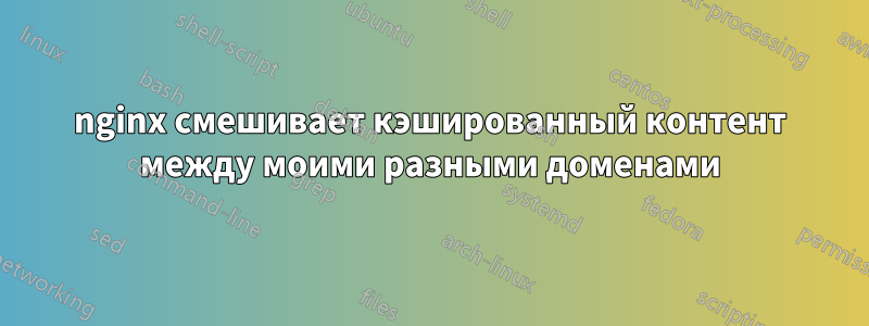 nginx смешивает кэшированный контент между моими разными доменами