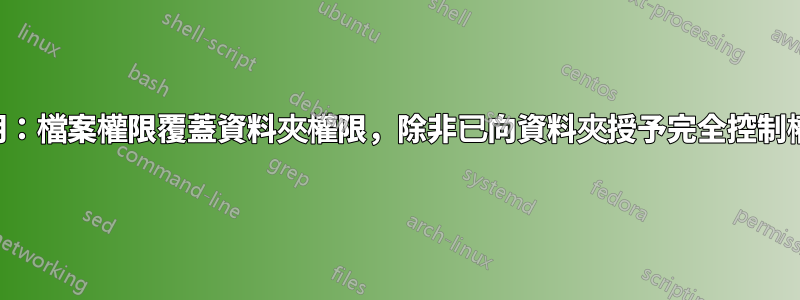 說明：檔案權限覆蓋資料夾權限，除非已向資料夾授予完全控制權限