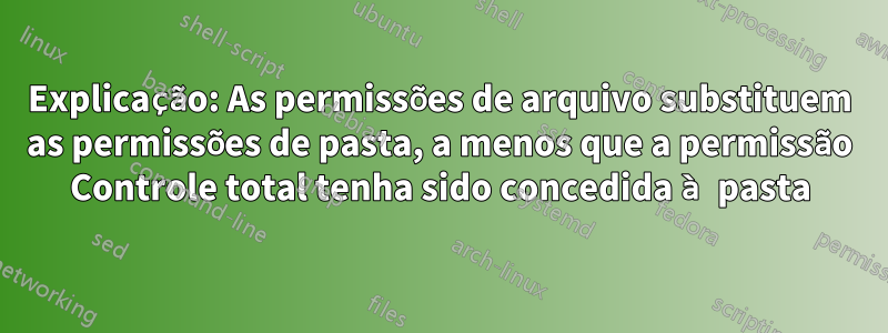 Explicação: As permissões de arquivo substituem as permissões de pasta, a menos que a permissão Controle total tenha sido concedida à pasta