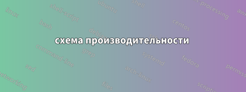 схема производительности