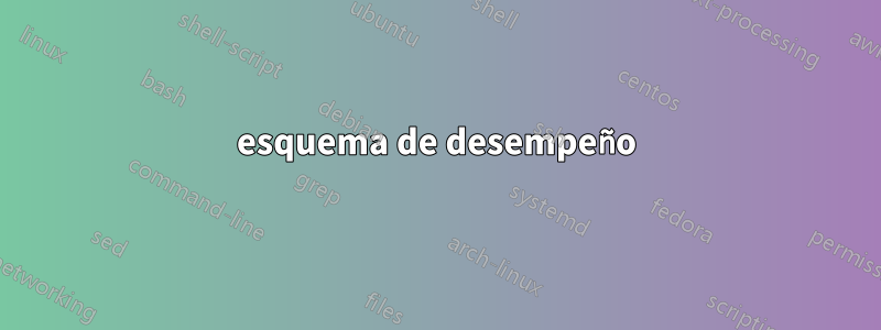 esquema de desempeño