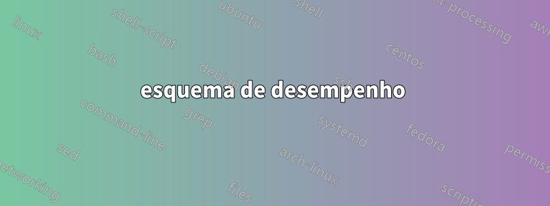 esquema de desempenho