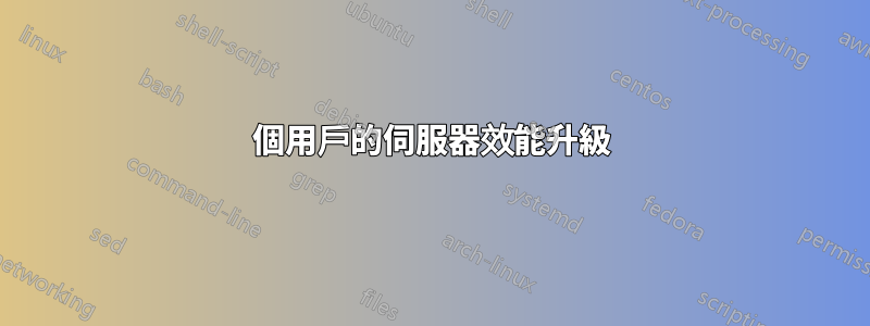 500個用戶的伺服器效能升級