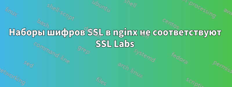 Наборы шифров SSL в nginx не соответствуют SSL Labs