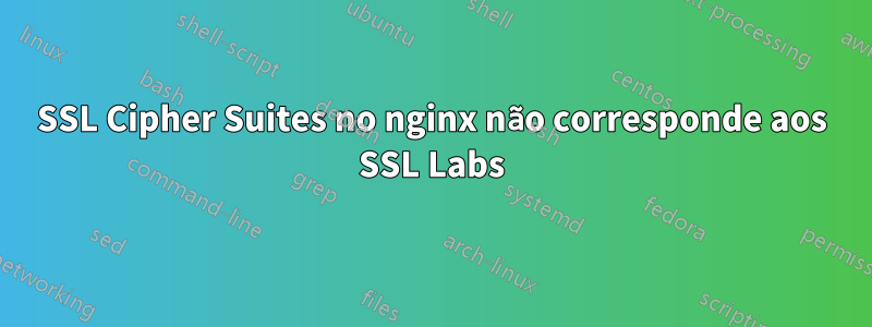 SSL Cipher Suites no nginx não corresponde aos SSL Labs