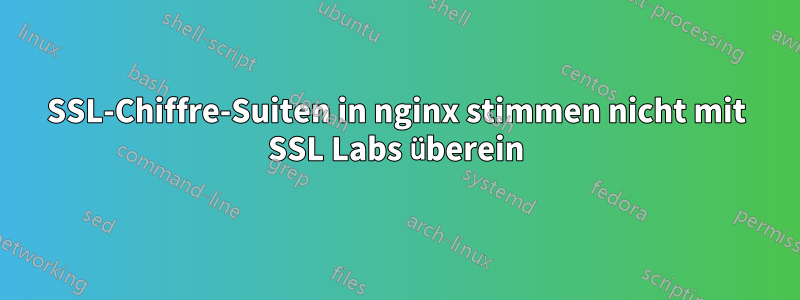 SSL-Chiffre-Suiten in nginx stimmen nicht mit SSL Labs überein