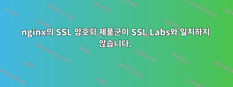 nginx의 SSL 암호화 제품군이 SSL Labs와 일치하지 않습니다.