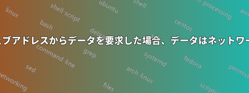 ローカルホストとウェブアドレスからデータを要求した場合、データはネットワークを経由しますか？