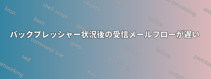バックプレッシャー状況後の受信メールフローが遅い