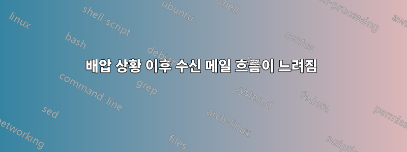 배압 상황 이후 수신 메일 흐름이 느려짐