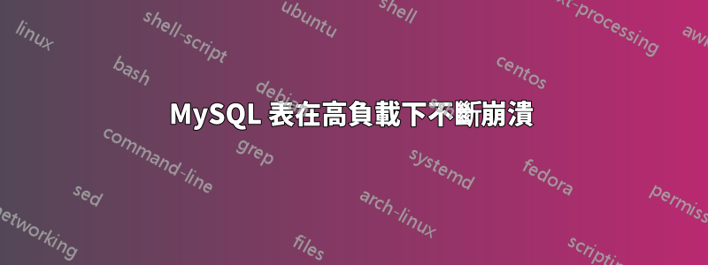 MySQL 表在高負載下不斷崩潰