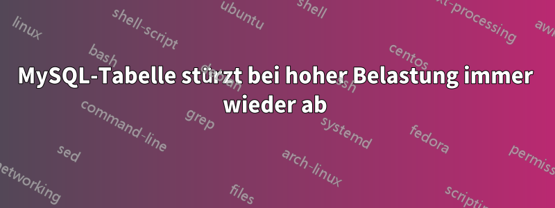 MySQL-Tabelle stürzt bei hoher Belastung immer wieder ab