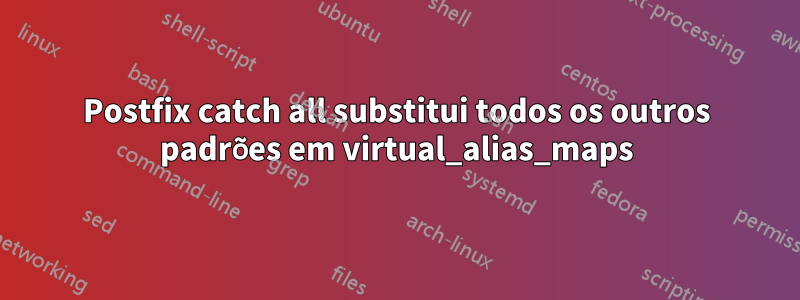 Postfix catch all substitui todos os outros padrões em virtual_alias_maps