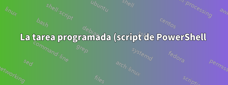 La tarea programada (script de PowerShell) provoca el error SeTcbPrivilege de "fallo de auditoría" en el Visor de eventos