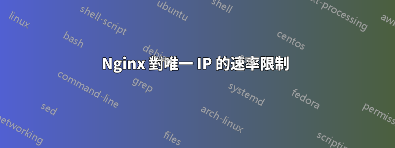 Nginx 對唯一 IP 的速率限制