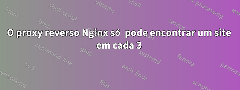 O proxy reverso Nginx só pode encontrar um site em cada 3