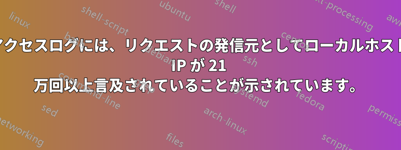 アクセスログには、リクエストの発信元としてローカルホスト IP が 21 万回以上言及されていることが示されています。