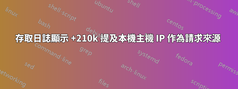 存取日誌顯示 +210k 提及本機主機 IP 作為請求來源
