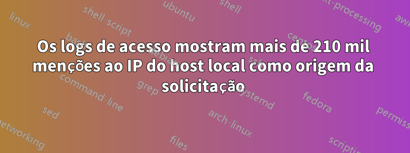 Os logs de acesso mostram mais de 210 mil menções ao IP do host local como origem da solicitação