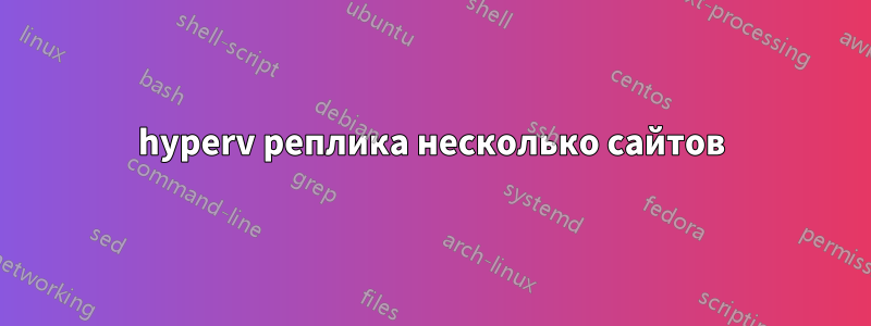 hyperv реплика несколько сайтов