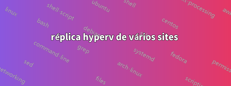 réplica hyperv de vários sites