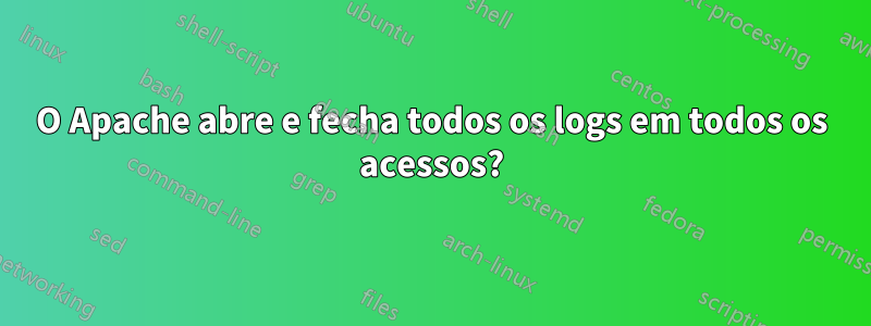 O Apache abre e fecha todos os logs em todos os acessos?