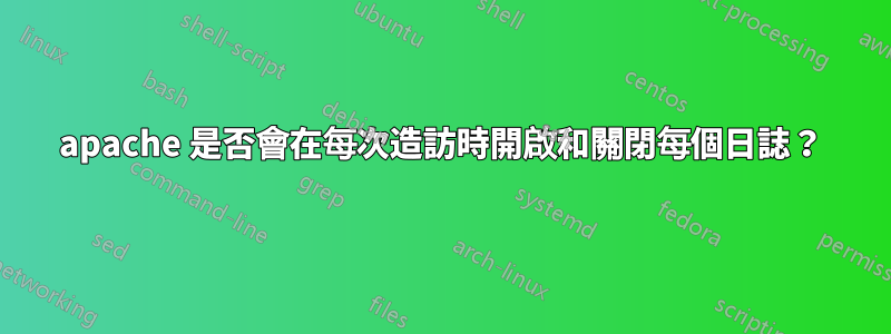 apache 是否會在每次造訪時開啟和關閉每個日誌？