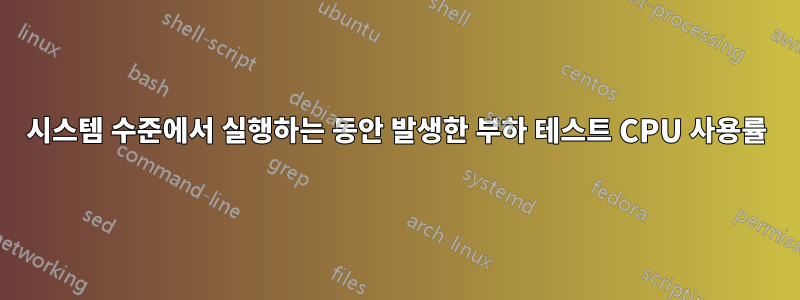 시스템 수준에서 실행하는 동안 발생한 부하 테스트 CPU 사용률