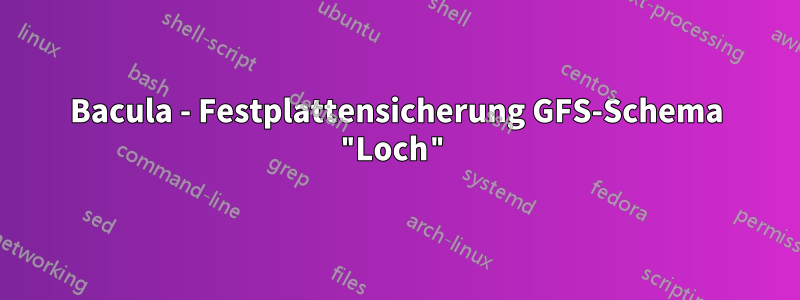 Bacula - Festplattensicherung GFS-Schema "Loch"