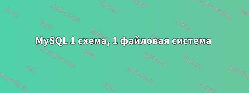 MySQL 1 схема, 1 файловая система