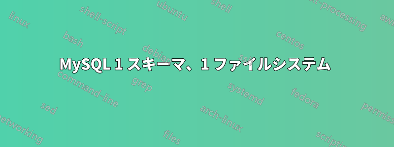 MySQL 1 スキーマ、1 ファイルシステム