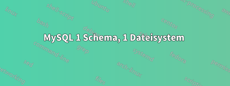 MySQL 1 Schema, 1 Dateisystem