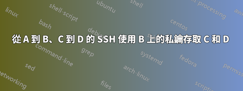 從 A 到 B、C 到 D 的 SSH 使用 B 上的私鑰存取 C 和 D