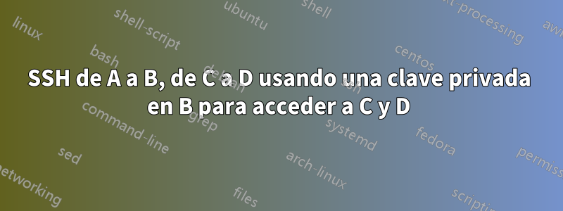 SSH de A a B, de C a D usando una clave privada en B para acceder a C y D