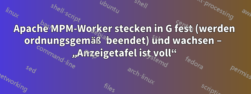 Apache MPM-Worker stecken in G fest (werden ordnungsgemäß beendet) und wachsen – „Anzeigetafel ist voll“