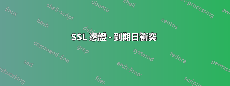 SSL 憑證 - 到期日衝突