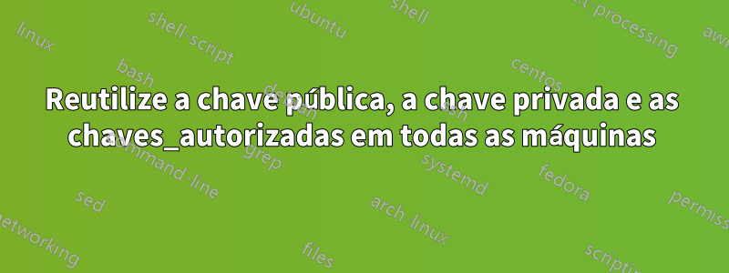 Reutilize a chave pública, a chave privada e as chaves_autorizadas em todas as máquinas